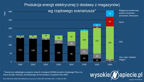 Porównanie mocy wybuchów jądrowych i konwencjonalnych