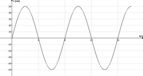 Wykres zależności zasięgu fal uderzeniowych od mocy wybuchu
