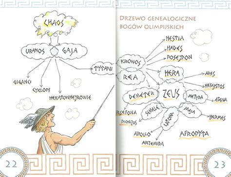 Schemat genealogiczny bogów greckich, podkreślający tytanów i olimpijczyków