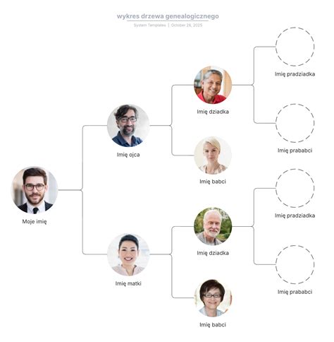 Zestawienie drzewa genealogicznego rodziny Lubiczów wraz z głównymi postaciami serialu.