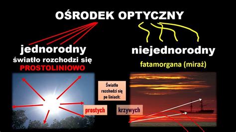 Infografika przedstawiająca rozchodzenie się molekuł zapachowych w powietrzu (