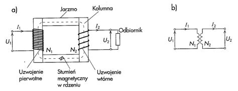 Schemat budowy transformatora z zaznaczonymi uzwojeniami i układem olejowym