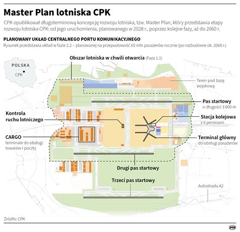schemat lub plan rozbudowy siedziby PSP w Lęborku z lat 50. XX wieku