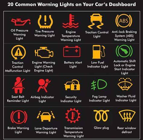 Infographic comparing different types of warning lights (fixed, flashing, rotating) and their typical uses