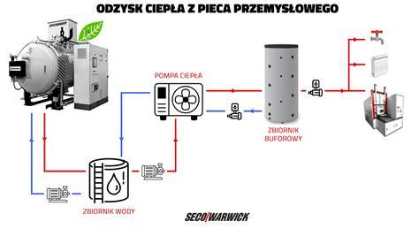 Wizualizacja zawalonej konstrukcji pieca przemysłowego
