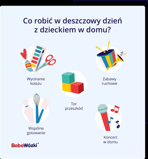 Infografika: Co robić po pożarze w domu?