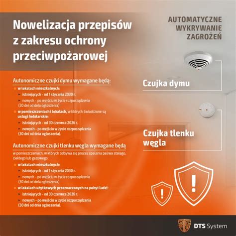 Infografika o działaniu czujek dymu i tlenku węgla oraz miejscach ich montażu