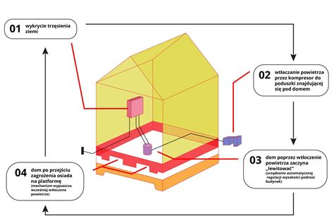Schematyczny rysunek drabiny pożarniczej z zaznaczonymi elementami konstrukcyjnymi