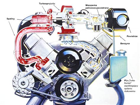schematyczny przekrój silnika z zaznaczonymi potencjalnymi miejscami wycieków płynów