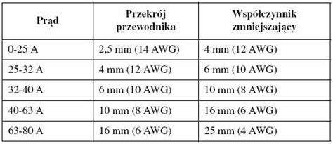 przekrój przewodu HDGSżo z oznaczeniami
