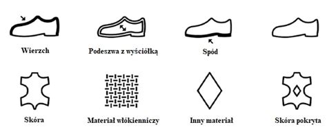 Infografika przedstawiająca symbole i oznaczenia norm bezpieczeństwa na butach strażackich