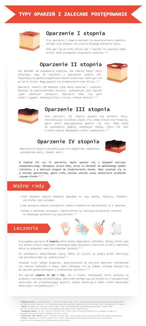 infografika przedstawiająca schemat leczenia oparzeń i przeszczepów skóry