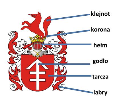 Wizerunek herbu szlacheckiego Bogoria
