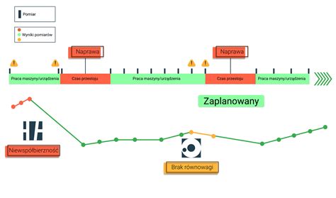 Ilustracja przedstawiająca boczną część wozu strażackiego z zaznaczonymi kwadratami z kreskami, symbolizującymi schowki na sprzęt.