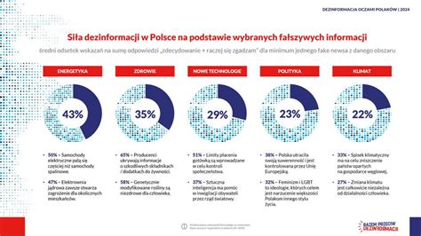 infografika przedstawiająca statystyki fałszywych alarmów bombowych w Polsce