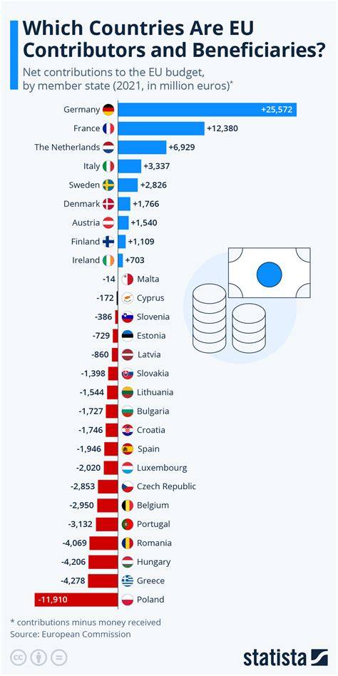 Map showing EU funding distribution in Poland