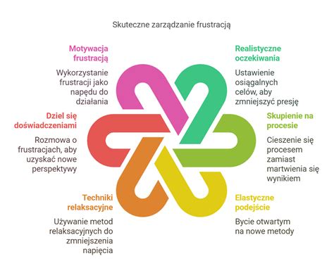 Infografika przedstawiająca korzyści z prenumeraty magazynu 