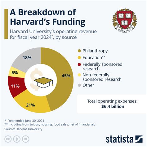 Infographic showing OSP funding breakdown or KSRG vs non-KSRG units