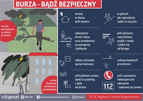 Infografika: Co robić podczas alarmu (powietrznego, skażenia)