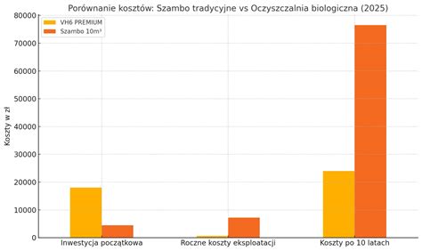 Wykres przedstawiający strukturę organizacyjną Rady Powiatu w 2006 roku oraz proces zgłaszania poprawek do protokołów sesji.