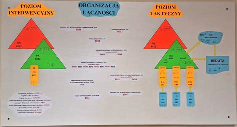 schemat organizacji ćwiczeń 