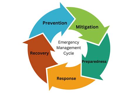 Infographic showing the process of emergency call handling and dispatch of fire units