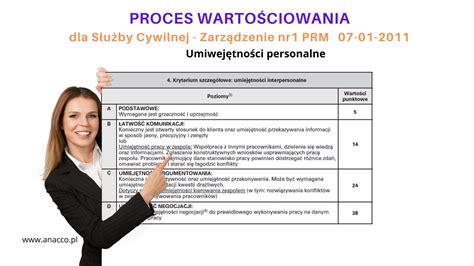 Zasady zatrudnienia w służbie cywilnej i możliwości dodatkowej pracy w PSP